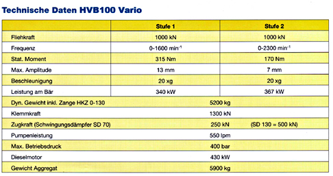 HVB_vario technická data.JPG
