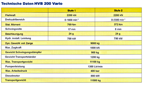 HVB_tech200 technická data.JPG