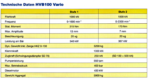 HVB_vario technická data.JPG